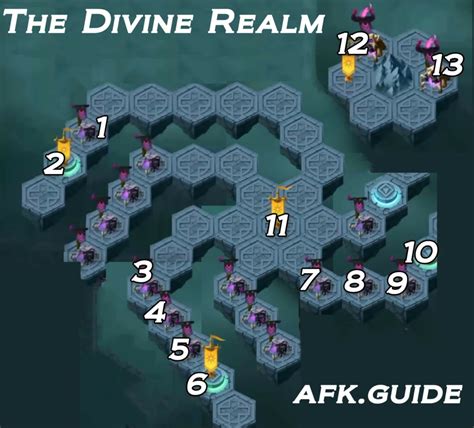 Divine Realm Guide (PoT Chapter 7) .